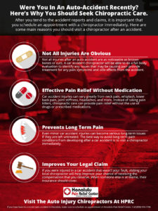 Chiropractic Care Infographic